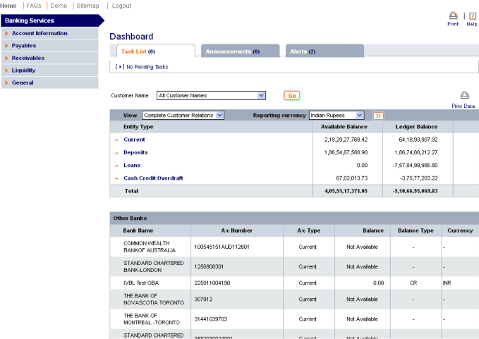 Wholsesale Banking Login